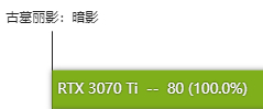 rtx3070ti显卡怎么样 rtx3070ti显卡性能测评