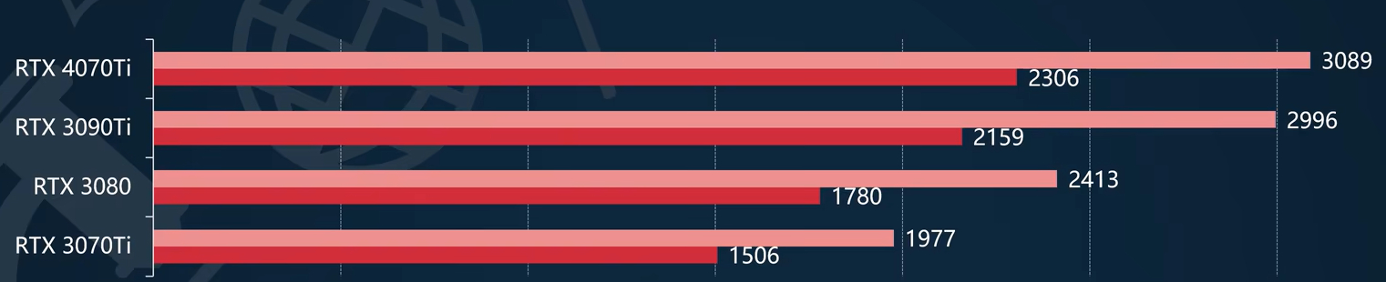 rtx3070ti显卡怎么样 rtx3070ti显卡性能测评