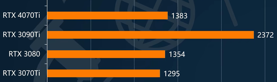 rtx3070ti显卡怎么样 rtx3070ti显卡性能测评