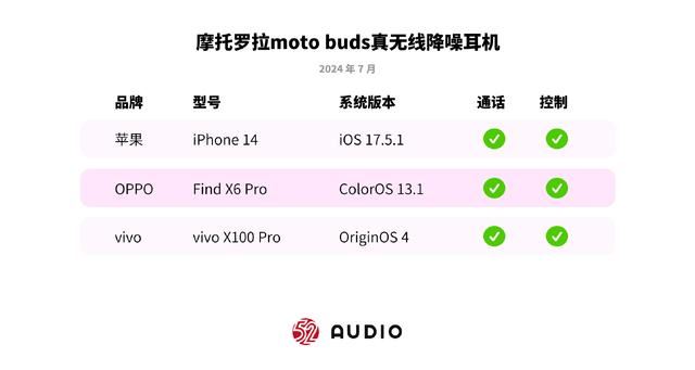 顾音质和降噪 摩托罗拉moto buds真无线耳机全面测评