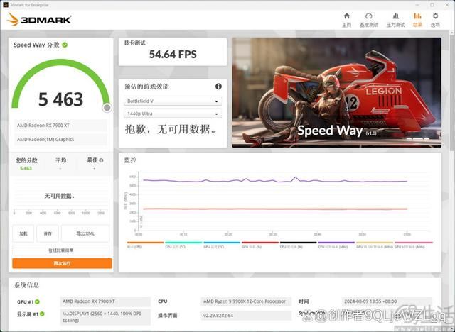 性能与价格双重碾压! AMD 锐龙9 9900X处理器全面测评