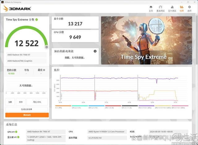 性能与价格双重碾压! AMD 锐龙9 9900X处理器全面测评