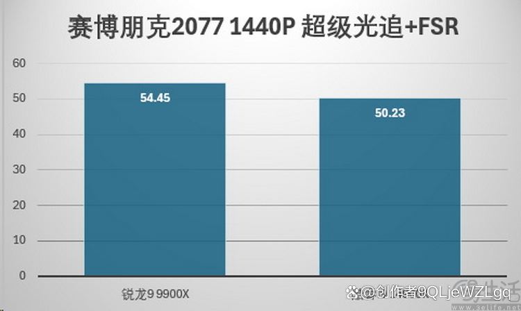 性能与价格双重碾压! AMD 锐龙9 9900X处理器全面测评