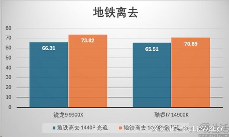 性能与价格双重碾压! AMD 锐龙9 9900X处理器全面测评