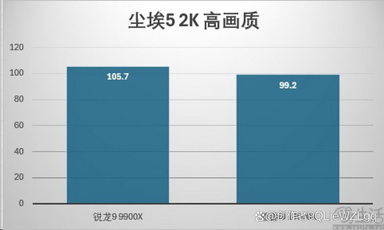 性能与价格双重碾压! AMD 锐龙9 9900X处理器全面测评