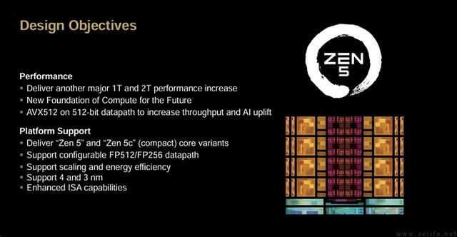 精准契合游戏玩家需求 AMD锐龙7 9700X处理器全面评测