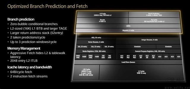 精准契合游戏玩家需求 AMD锐龙7 9700X处理器全面评测