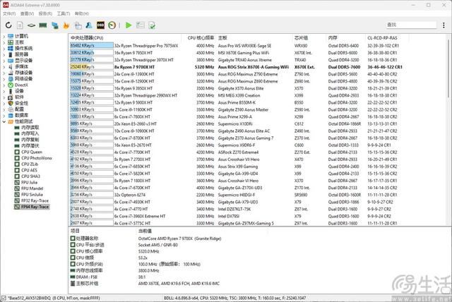 精准契合游戏玩家需求 AMD锐龙7 9700X处理器全面评测