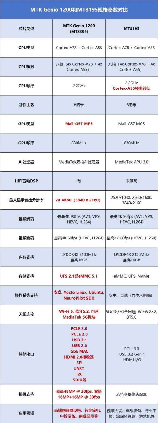 当贝PadGO与哇哦闺蜜机怎么选? 当贝闺蜜机与哇哦闺蜜机深度测评