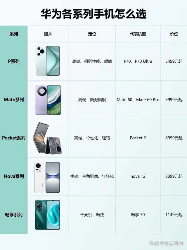 华为p70和pro/pro+/p70ultra哪款性价比高? 看这一篇就够了