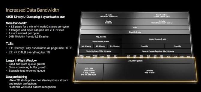 AMD锐龙9950X怎么样 AMD锐龙9950X首发评测