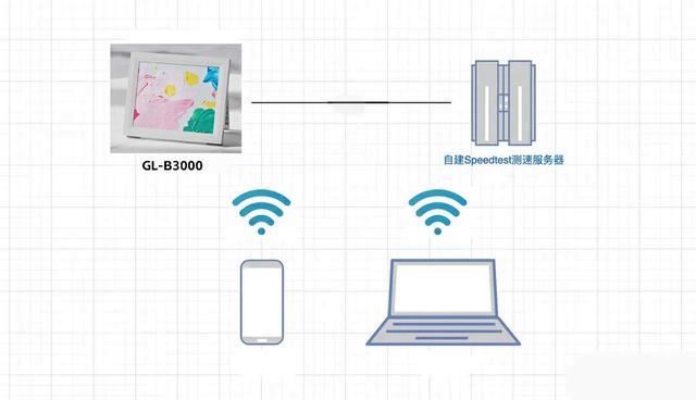 超易上手的软路由! glinet B3000相框路由器测评