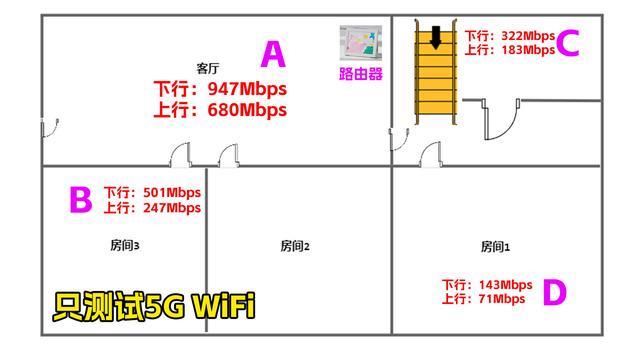 超易上手的软路由! glinet B3000相框路由器测评