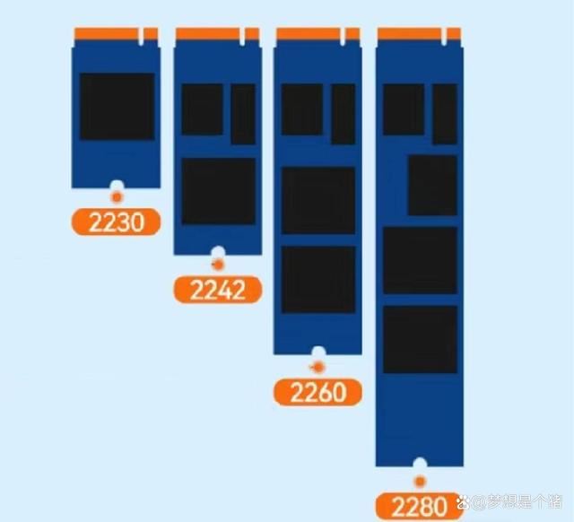 升级电脑却买错了SSD? 一篇看完2024常见固态硬盘种类及相关参数科普