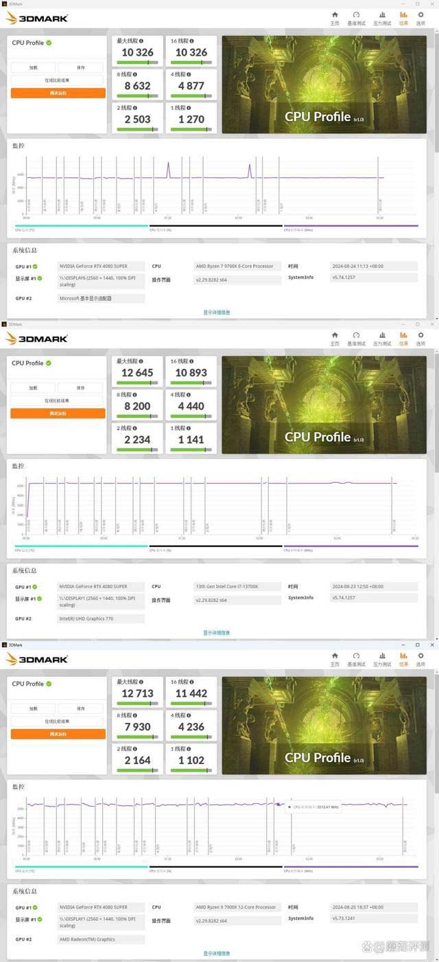 9700x表现如何? AMD锐龙7 9700X对比i7 13700K中高端处理器评测