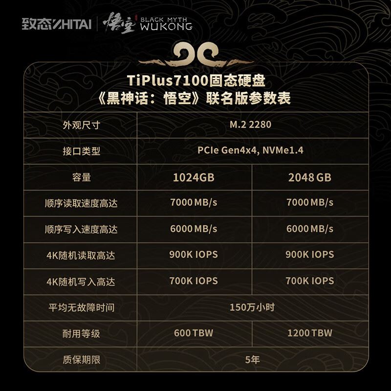 仅需20秒就能进入黑神话世界! 致态TiPlus7100黑悟空联名版测评