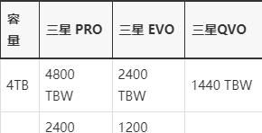 三星SSD固态硬盘QVO/EVO/PRO三个系列有什么区别?