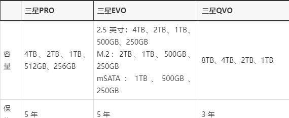 三星SSD固态硬盘QVO/EVO/PRO三个系列有什么区别?