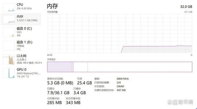 ADM锐龙7 7800X3D搭配什么内存好? 同频和分频对比测评