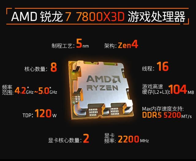 相差200元! ADM锐龙9700x和7800x3d对比测评