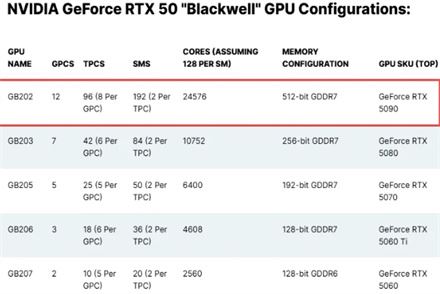 5090显卡比5060显卡强多少 5090和5060性能差距