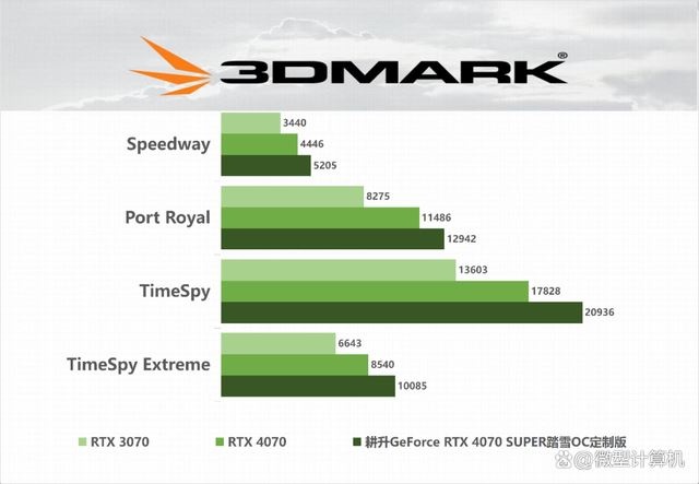 DLSS 3体验2K黑悟空! 耕升GeForce RTX 4070 SUPER踏雪OC定制版评测