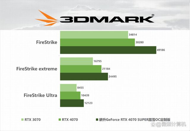 DLSS 3体验2K黑悟空! 耕升GeForce RTX 4070 SUPER踏雪OC定制版评测