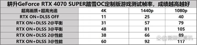 DLSS 3体验2K黑悟空! 耕升GeForce RTX 4070 SUPER踏雪OC定制版评测