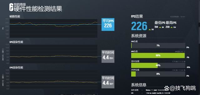 13600KF+4070S畅玩2K高画质黑悟空! 2024年9月装机配置推荐