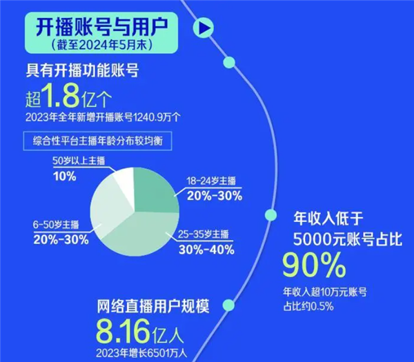 头部带货主播开始卖致富课：笑死、根本富不起来！