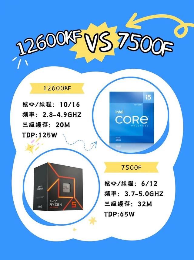 锐龙5 7500F和i5-12600KF怎么选? 12600KF vs 7500F性能对比测评