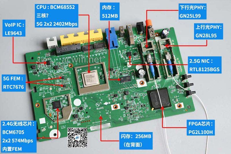 烽火HG3142F主光猫和HG6371F子光猫拆机测评