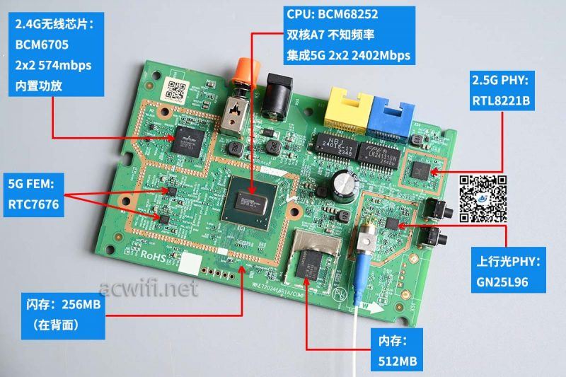 烽火HG3142F主光猫和HG6371F子光猫拆机测评