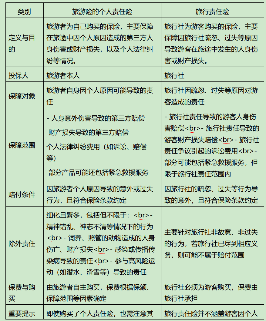 首发基金和老基金的区别