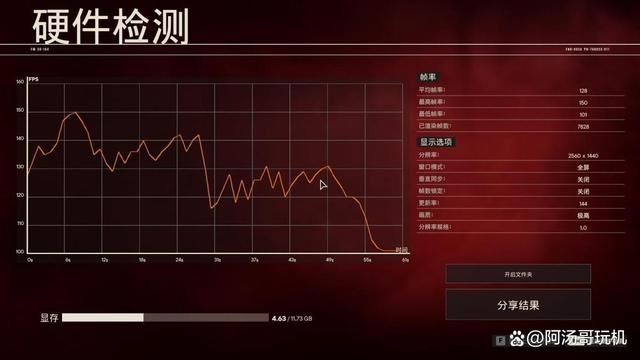 游戏+AI生产力通吃! 技嘉RTX 4070 SUPER魔鹰显卡评测