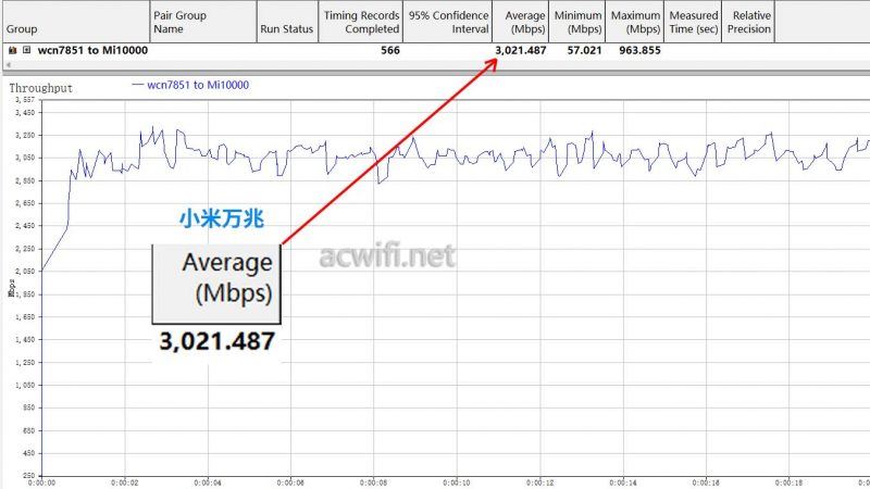 小米万兆路由和TPLINK 7TR13090路由器哪个MLO速度高? 实测教程