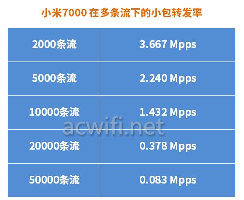 tplink-R5010PE-EN全2.5G POE一体机路由器拆机测评