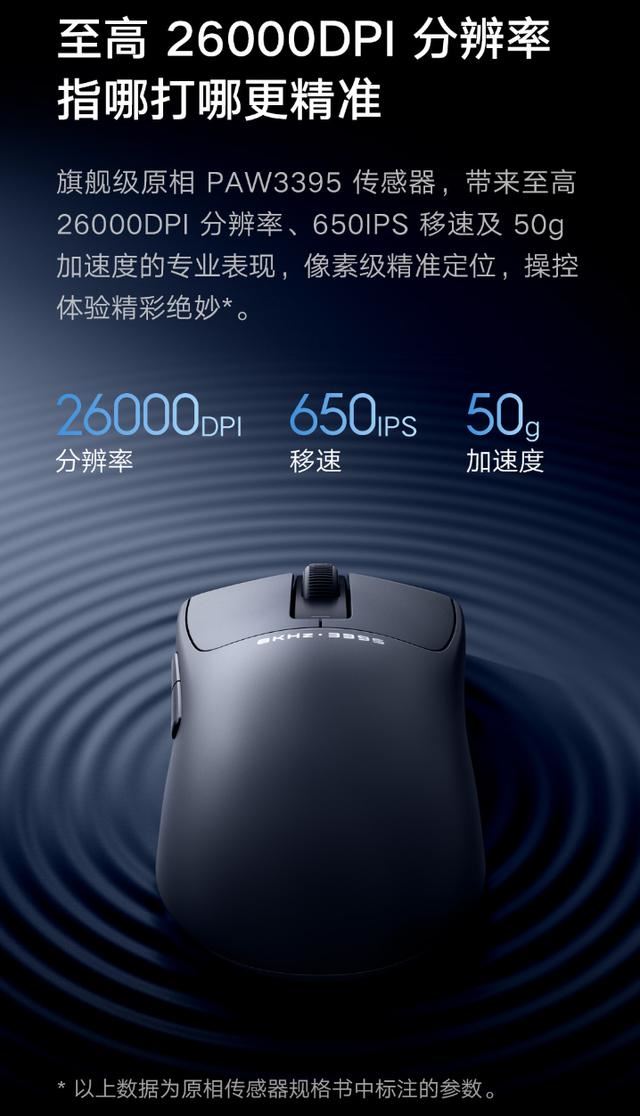 8000Hz回报率 26000 DPI: 279元 小米鼠标X1发布