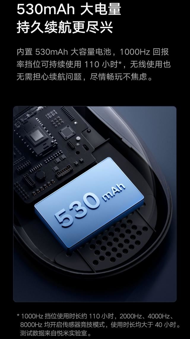 8000Hz回报率 26000 DPI: 279元 小米鼠标X1发布