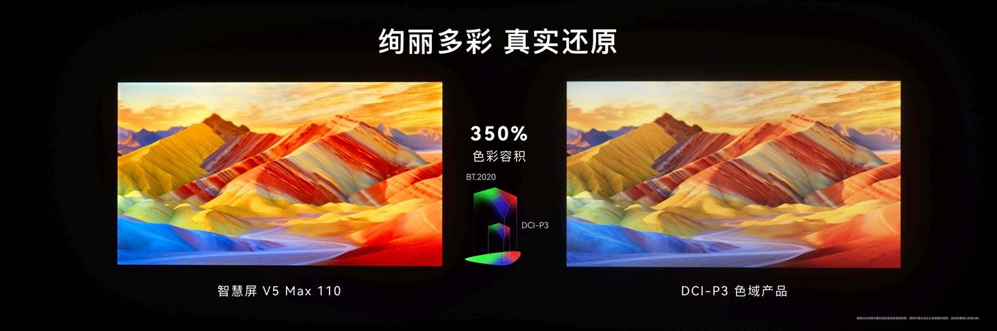 华为发布史上最大尺寸的华为智慧屏V5 Max 110: 售价64999 元