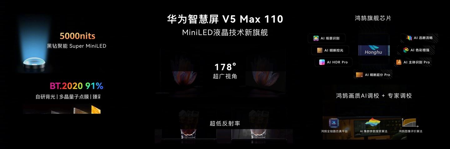 华为发布史上最大尺寸的华为智慧屏V5 Max 110: 售价64999 元