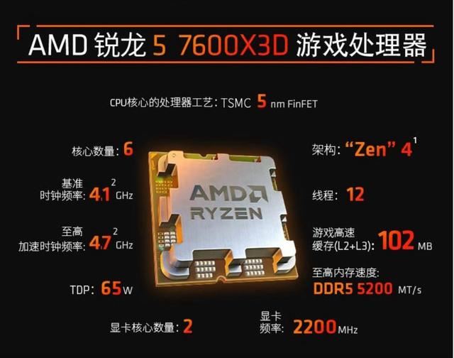 锐龙 5 7600X3D处理器发布后! i5-14600KF 的性价比继续升高