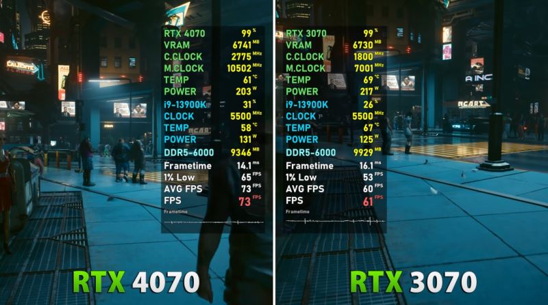 rtx3070和rtx4070差距多少 rtx3070和rtx4070游戏实测