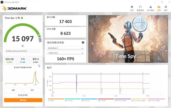 rtx3070和rtx4070差距多少 rtx3070和rtx4070游戏实测