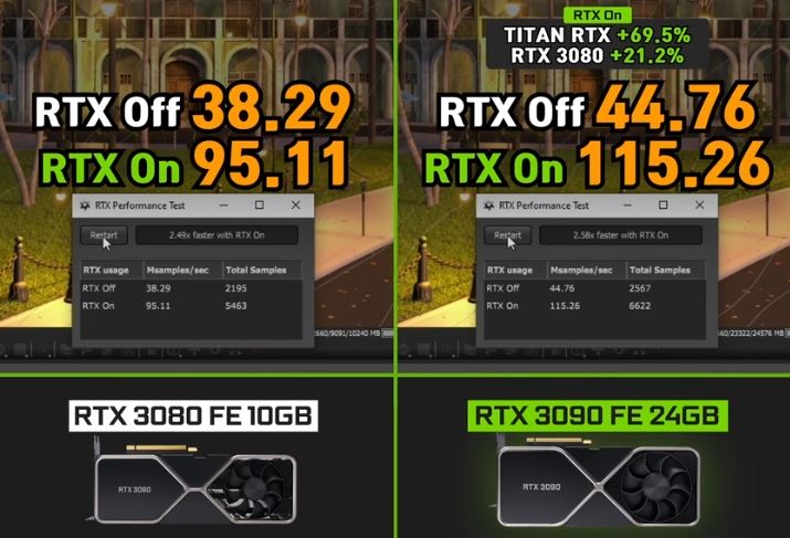 rtx3090和rtx3080差距多大 rtx3090和rtx3080对比介绍