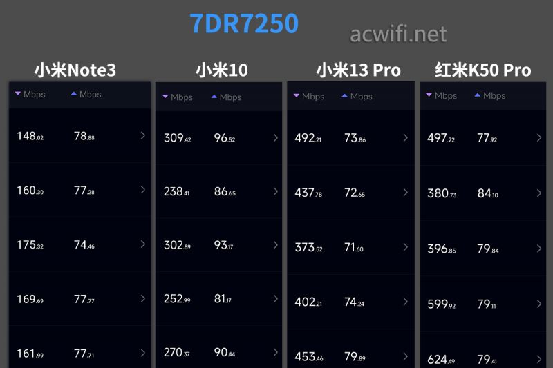 CPU不是6nm制程? TPLINK 7DR7250 WiFi7无线路由器拆机测评