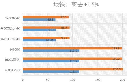 锐龙9600x怎么样 锐龙9600x游戏性能测试