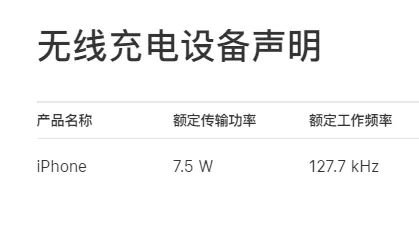 国家规定放宽至80W 手机无线充电终于卷起来！苹果却先挨了一枪