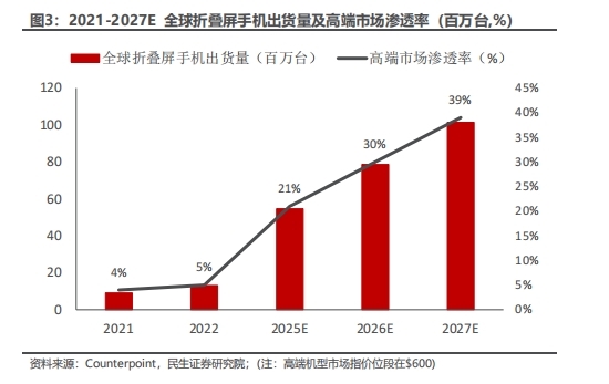 折叠屏手机的关键零部件！铰链受益上市公司梳理