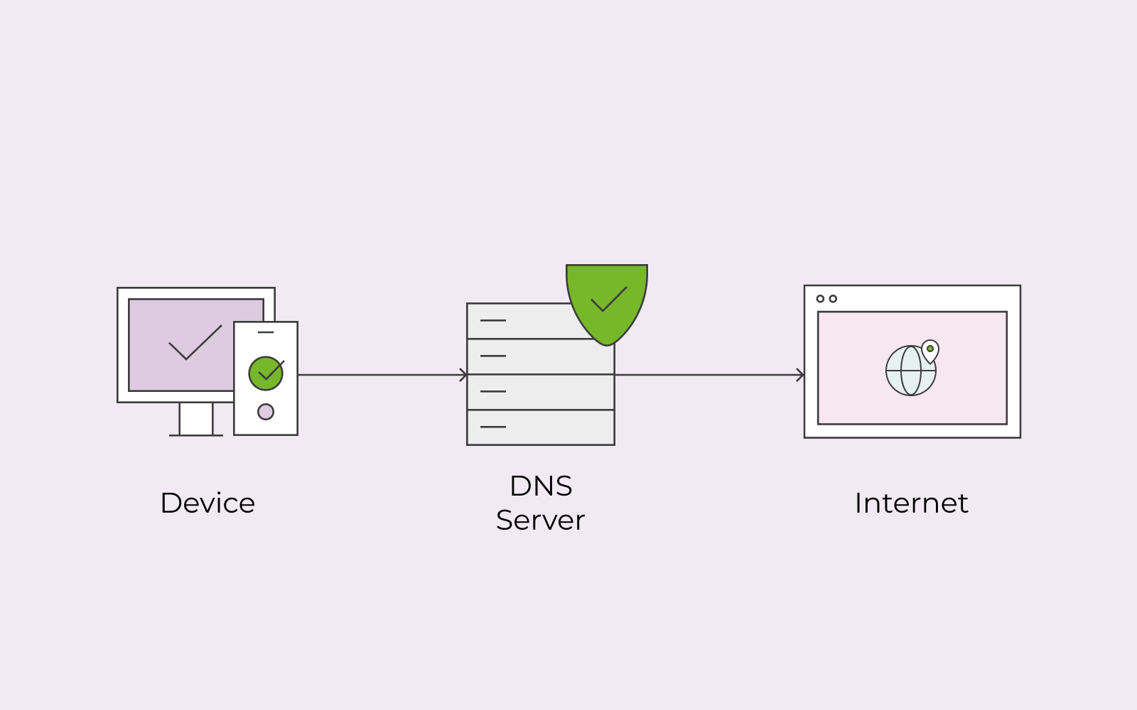 域名污染 DNS cache poisoning